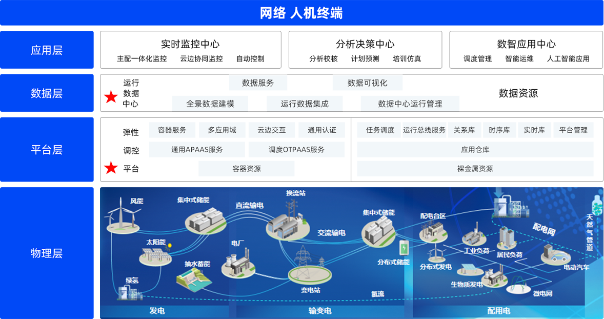 意昂体育电子