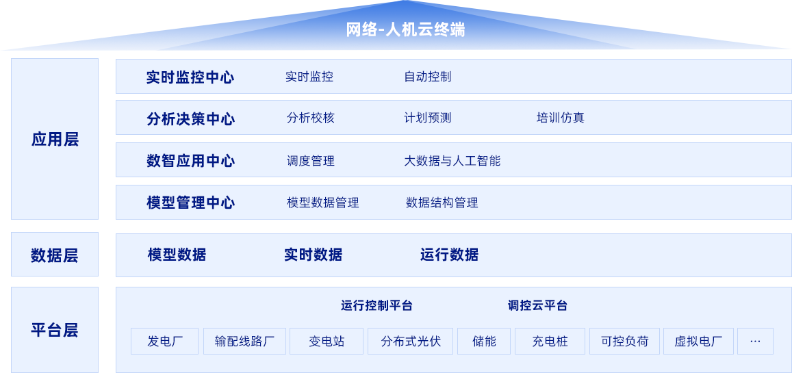 意昂体育电子